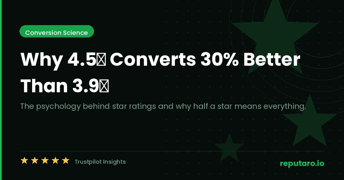 Why 4.5★ Converts 30% Better Than 3.9★
